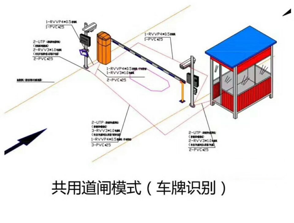 遵义务川县单通道车牌识别系统施工